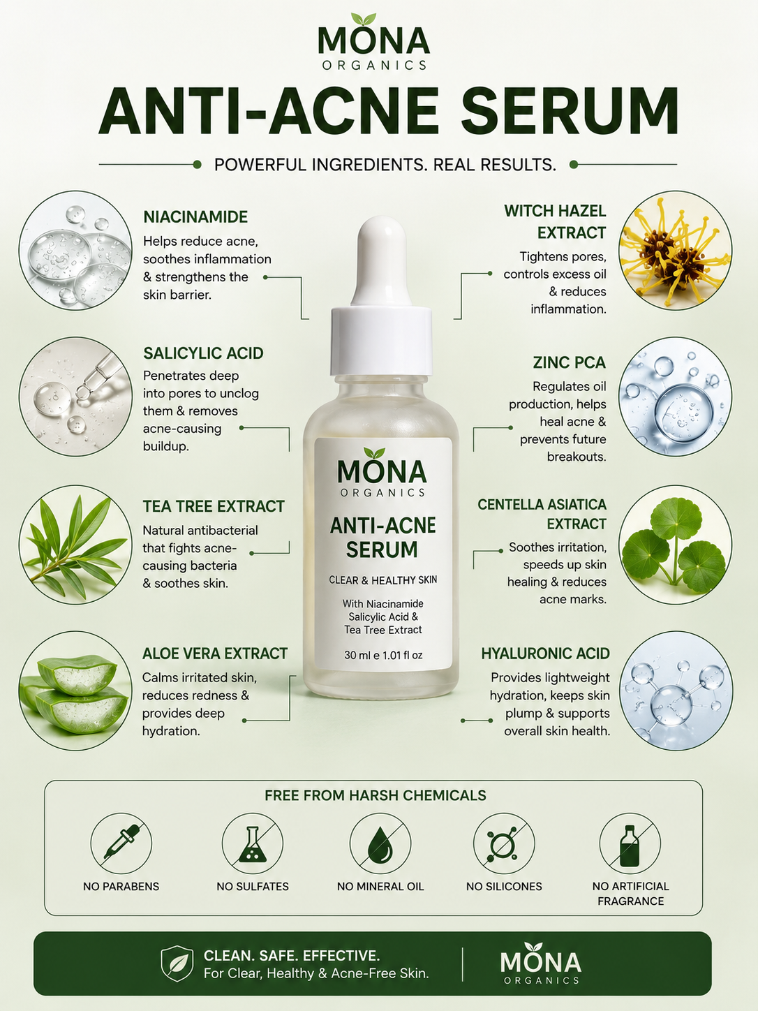 Anti Acne Serum