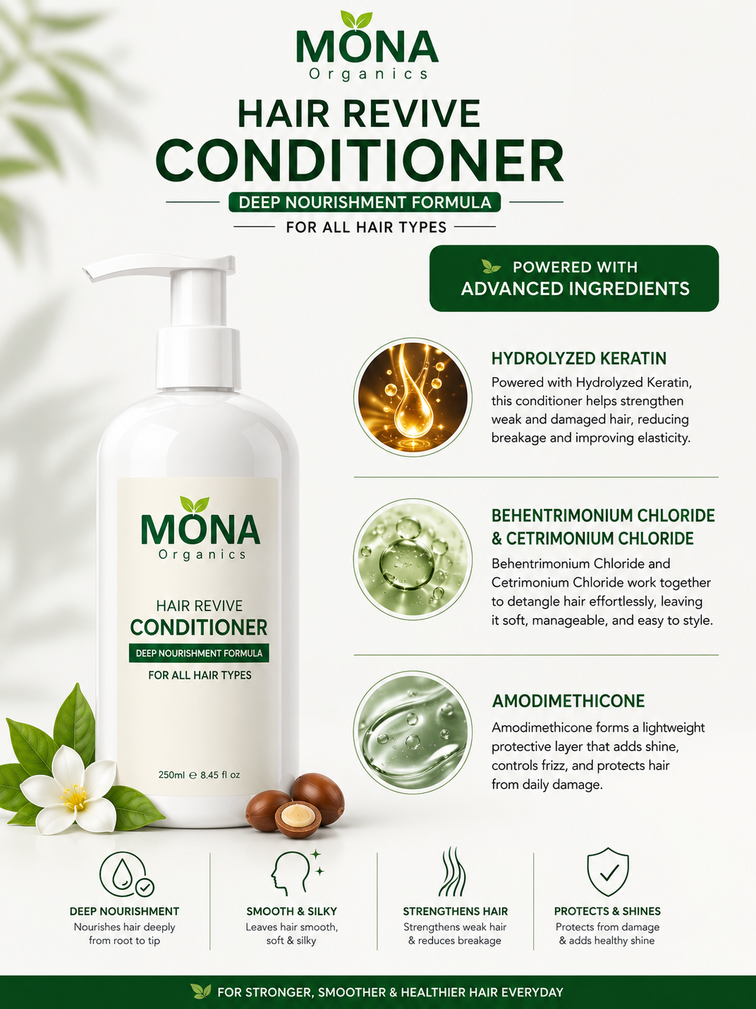 Hair Care Kit