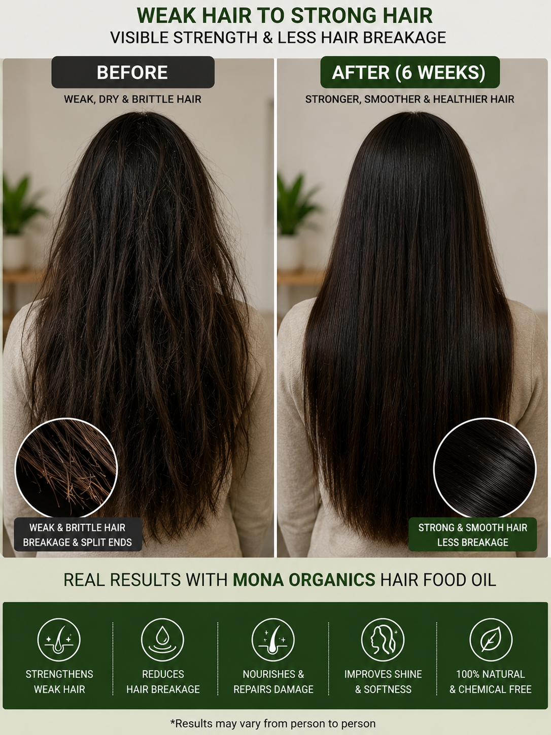 Hair Revival Kit